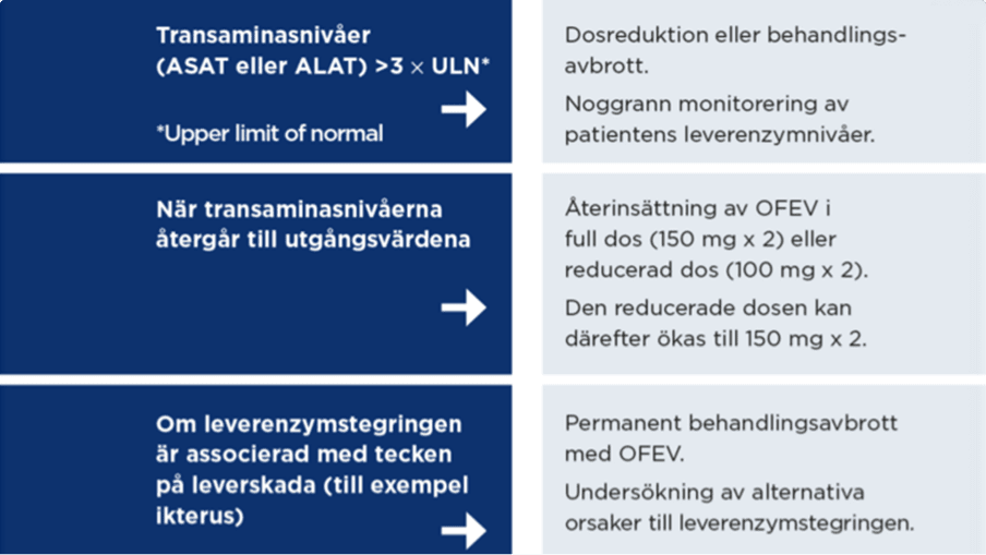 Handläggning av stegring av leverenzymer