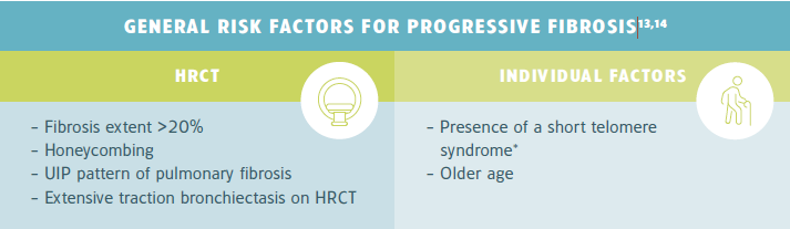 GENERAL RISK FACTORS FOR PROGRESSIVE FIBROSIS