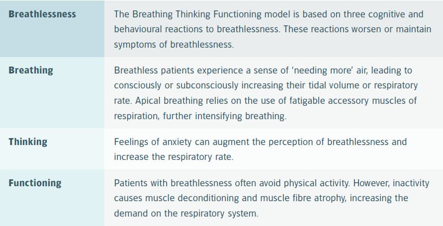 breathing
