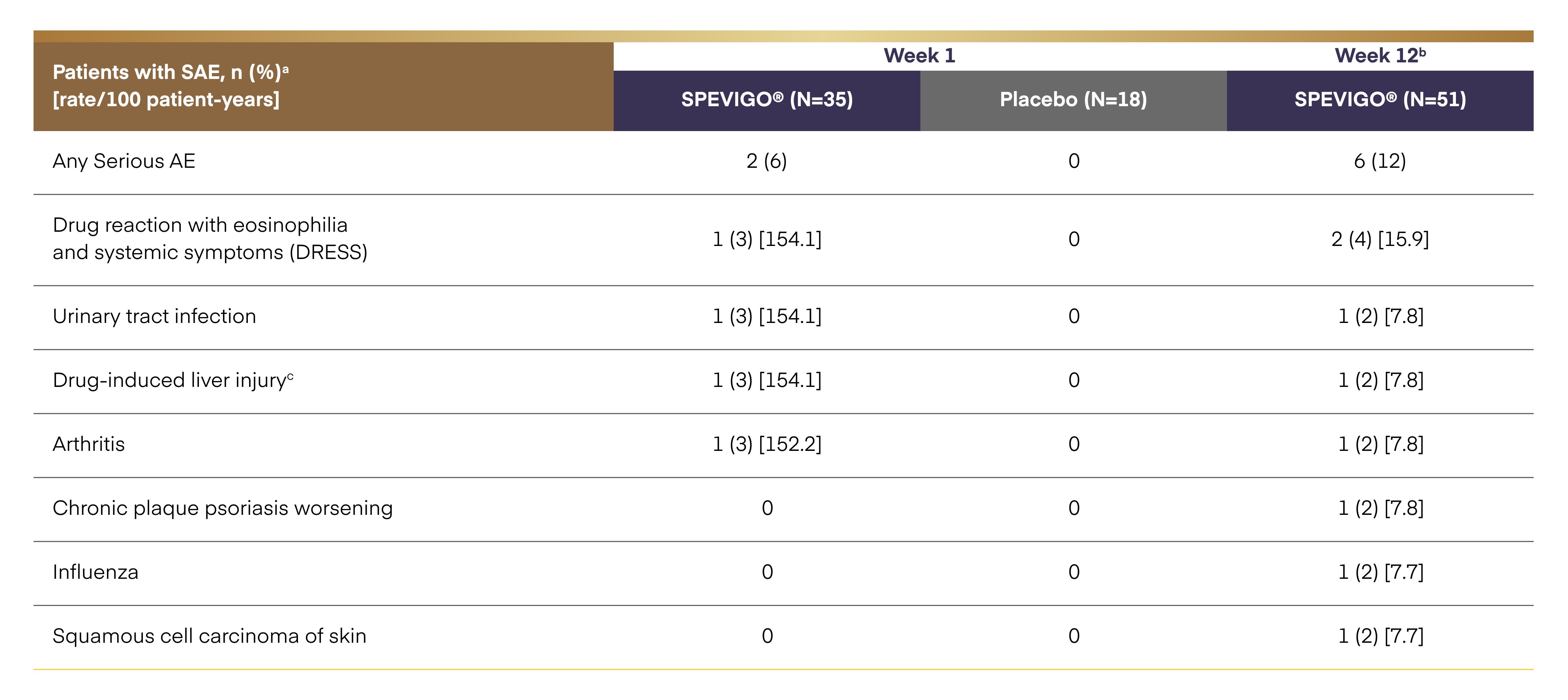 serious_adverse_events