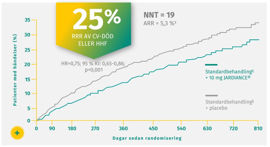 jardiance-skyddar-patienter