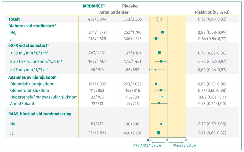 uppvisade konsekvent