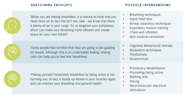 PHARMACOLOGICAL MANAGEMENT OF BREATHLESSNES