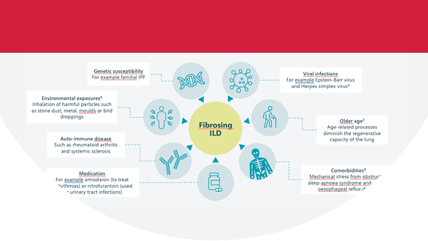 Advanced Medical Background CTD-ILD